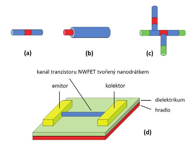 Samoorganizované nanostruktury v mikroelektronice 3.jpg